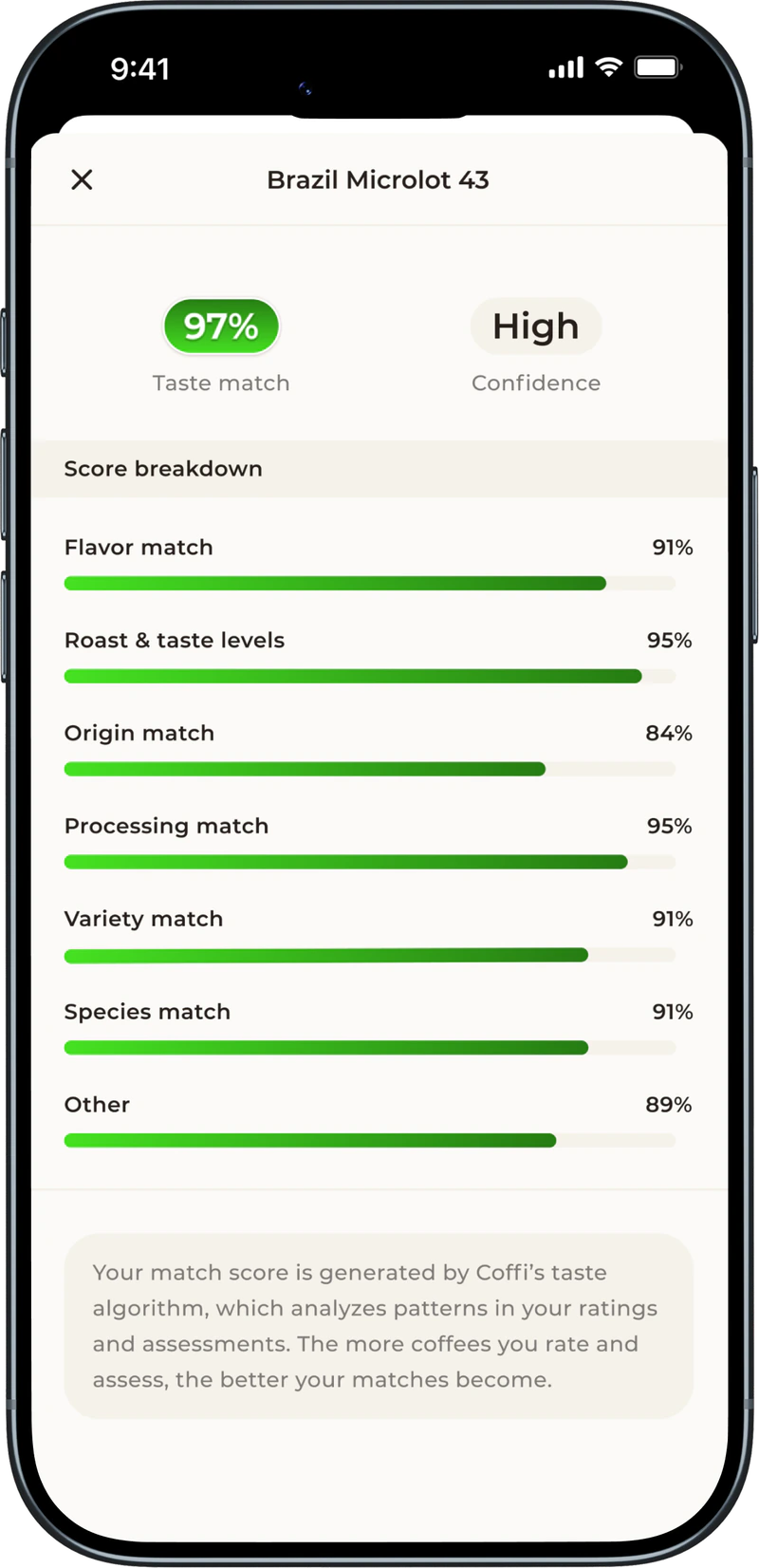 A coffee's Taste Match: a 97% match with high confidence, and the score broken down by flavor, roast, origin, processing, variety and species