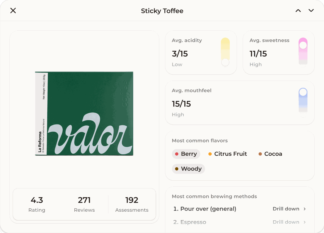 Coffee package stats — acidity, sweetness, mouthfeel, and flavors